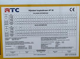 MTC AF 38 