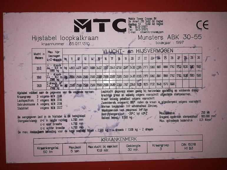 Munsters ABK 30-55 